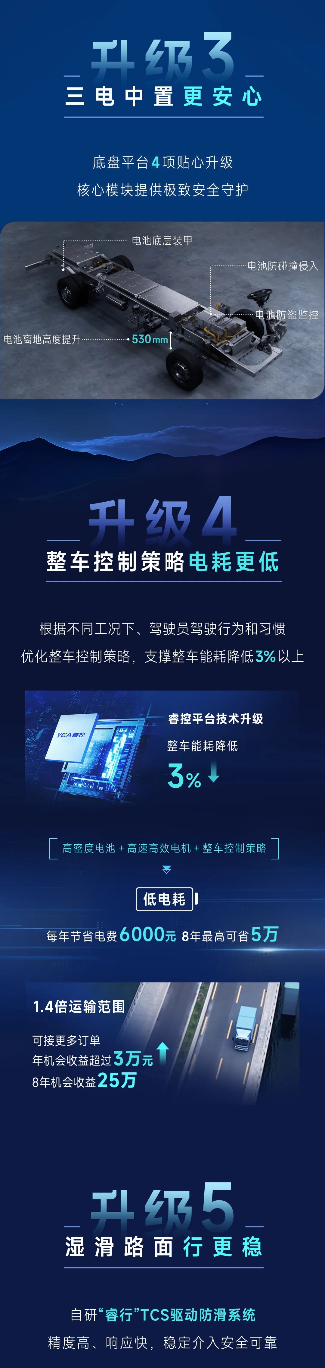 2024款宇通輕卡T5，提“值”加“新”一部到位！