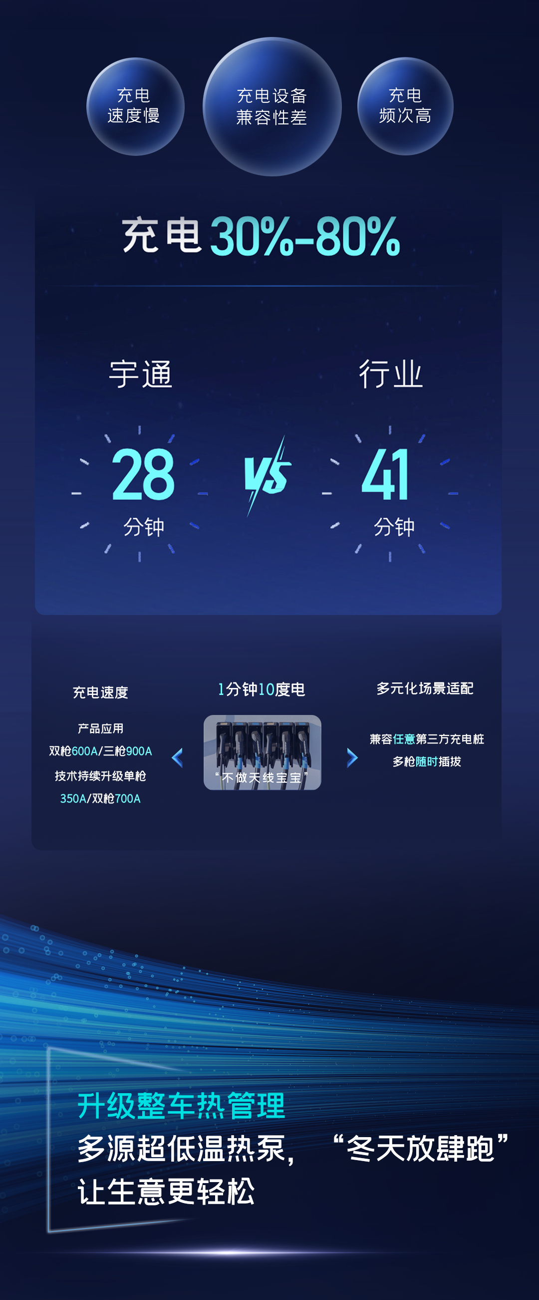 一圖讀懂宇通核心技術(shù)“睿控”五大進(jìn)化