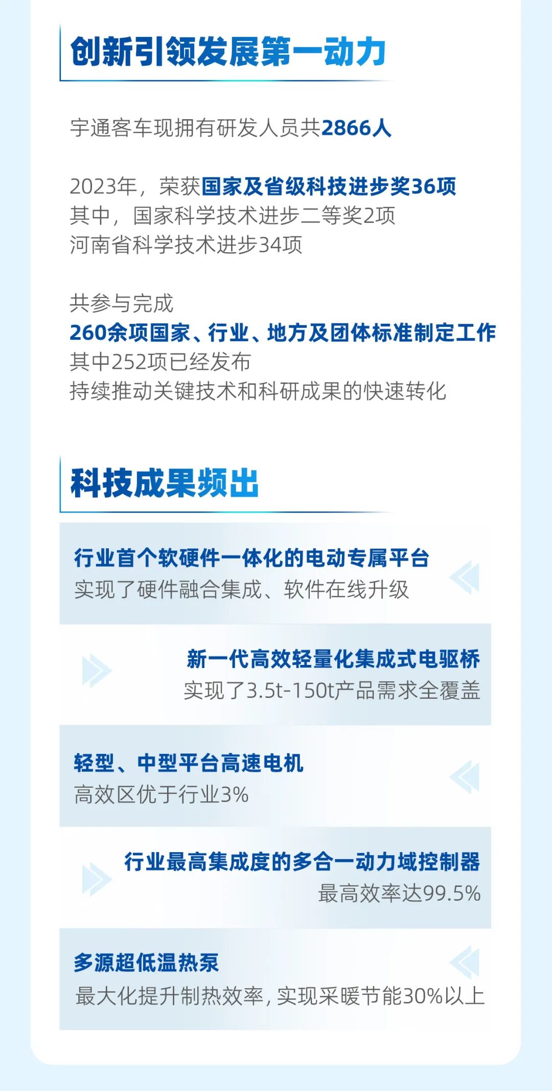 宇通客車2023年年報(bào)與社會(huì)責(zé)任報(bào)告正式發(fā)布