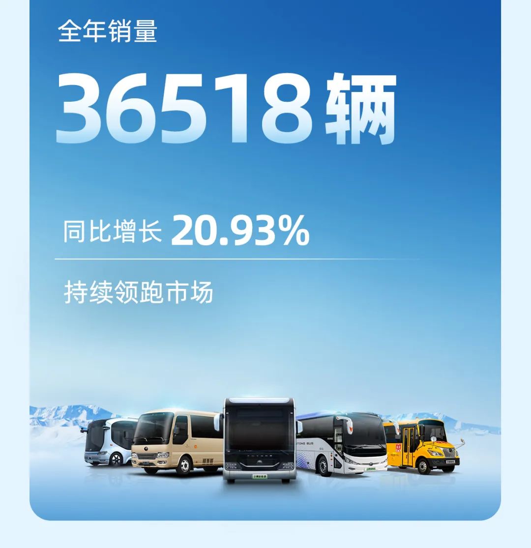 宇通客車2023年年報(bào)與社會(huì)責(zé)任報(bào)告正式發(fā)布