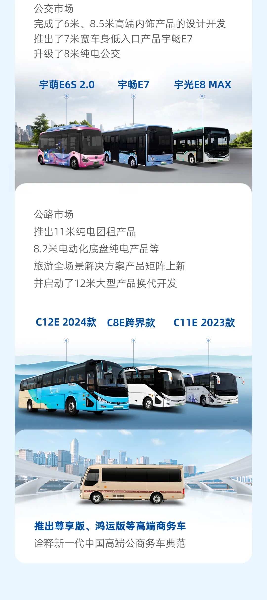 宇通客車2023年年報(bào)與社會(huì)責(zé)任報(bào)告正式發(fā)布