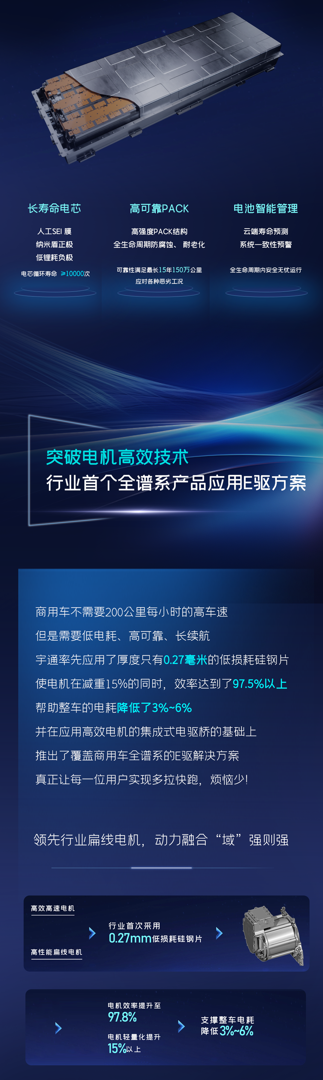 一圖讀懂宇通核心技術(shù)“睿控”五大進(jìn)化