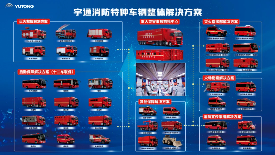 科技賦能實戰！宇通專用車亮相第二十一屆國際消防展