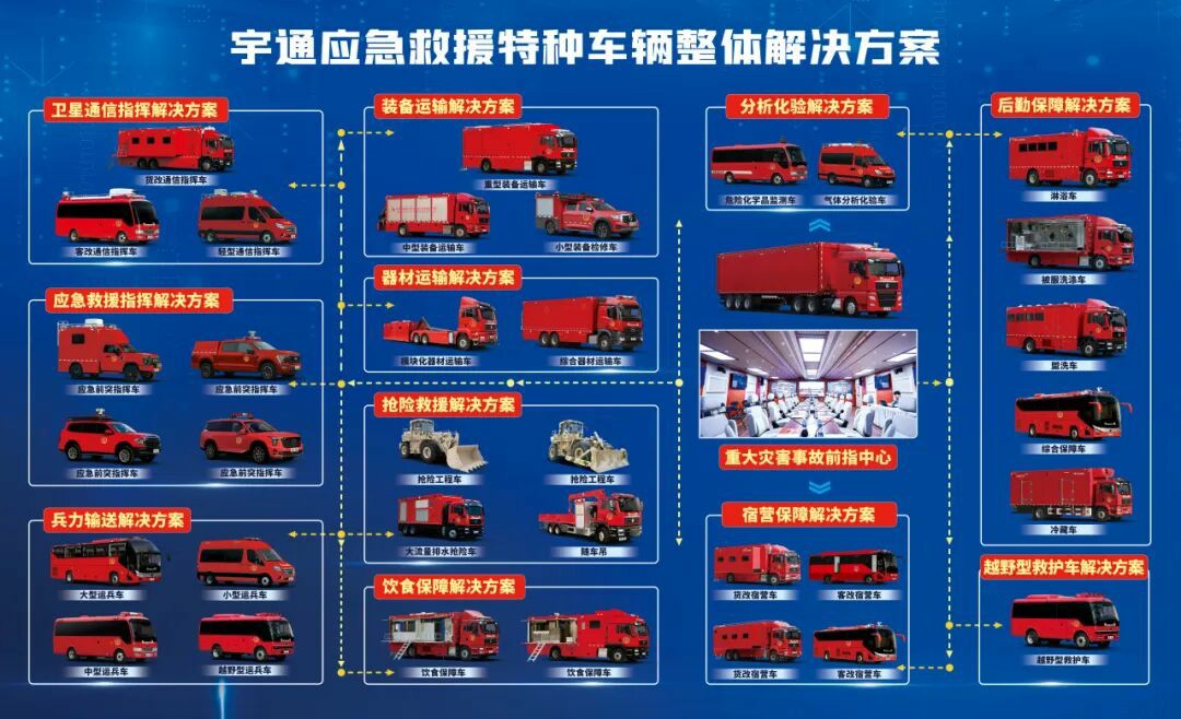 貼近實戰,高效保障!宇通專用車參加第十三屆全國礦山救援技能競賽裝備展 貼近實戰,高效保障!宇通專用車參加第十三屆全國礦山救援技能競賽裝備展