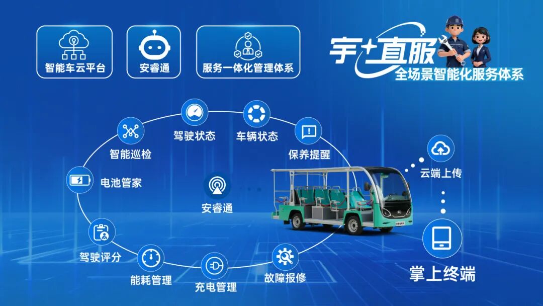更快、更省、更安心！宇?直服開啟售后服務新時代