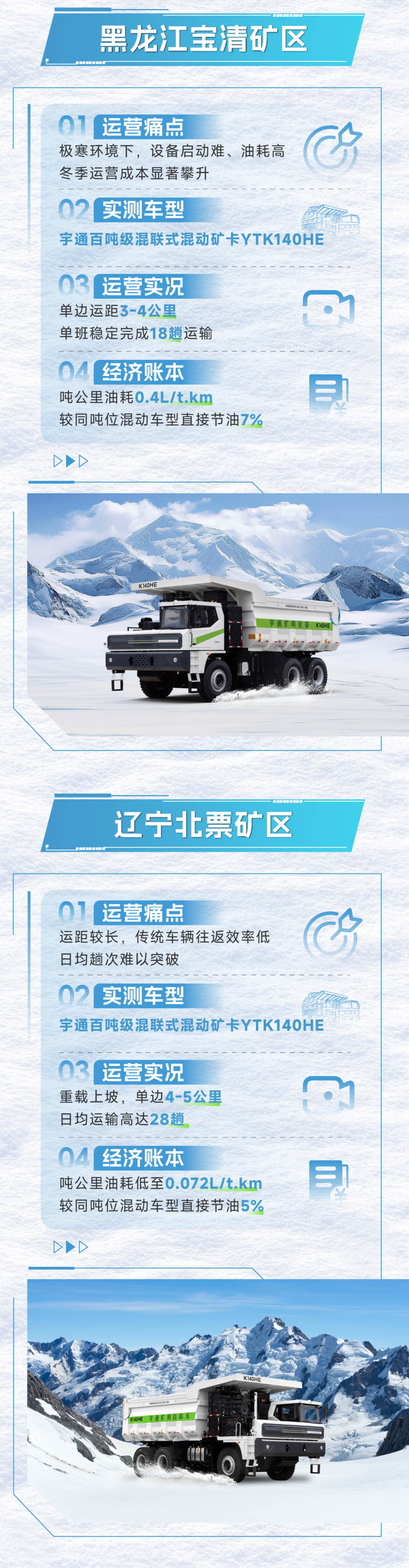 宇礦同行|數(shù)據(jù)印證實力，直擊宇通混動礦卡運營實測報告！