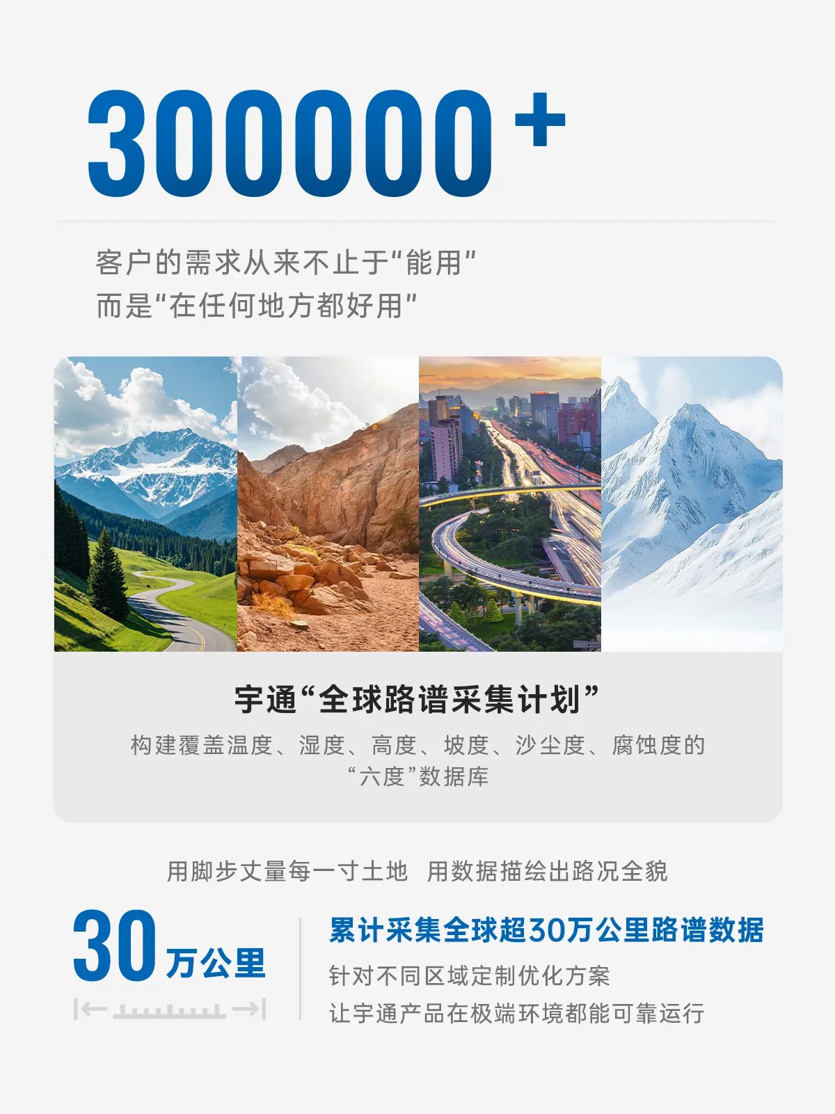 這些“數字”，看懂宇通硬核創新力