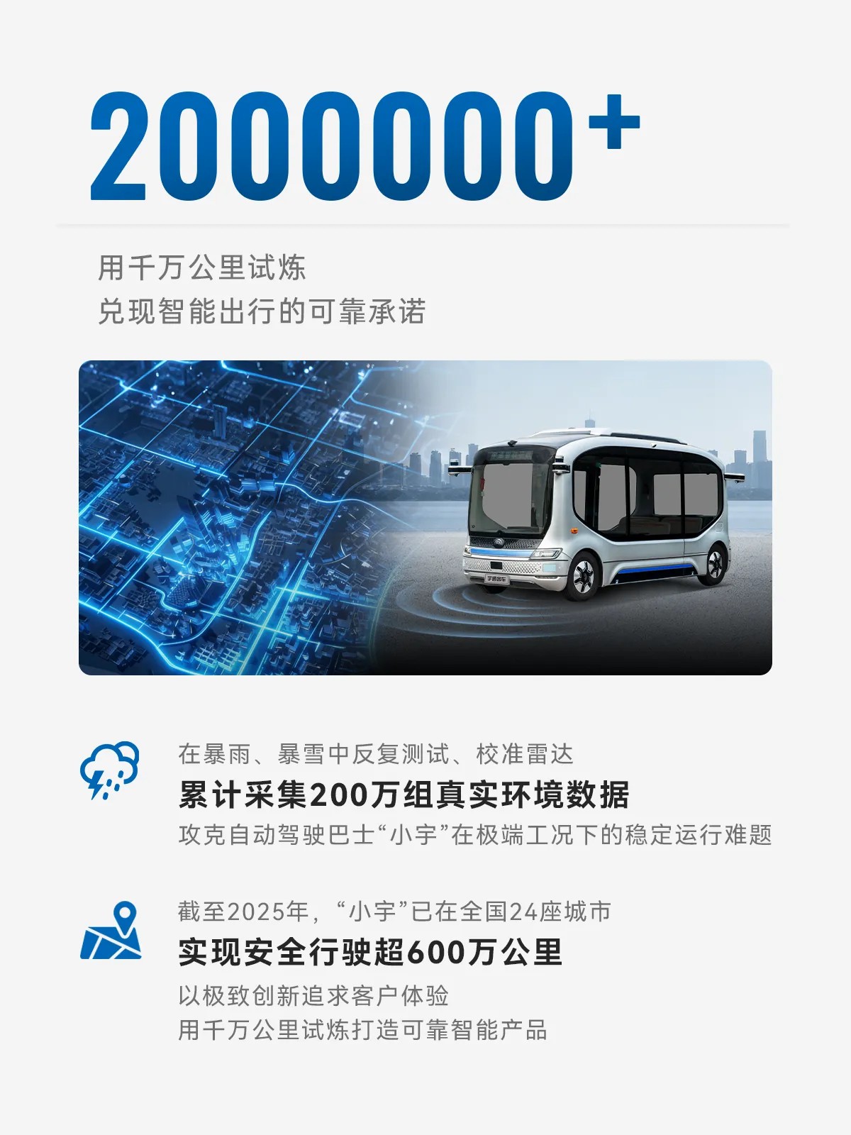 這些“數字”，看懂宇通硬核創新力