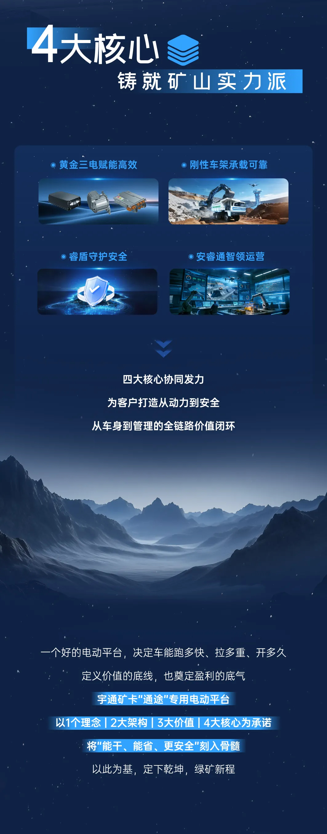 智電礦途！宇通礦卡“通途”專用電動(dòng)平臺(tái)正式發(fā)布！