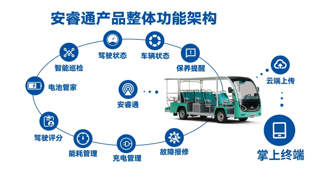 宇通鋰電觀光列車和劍齒虎觀光車亮相北京，以定制化方案賦能景區升級